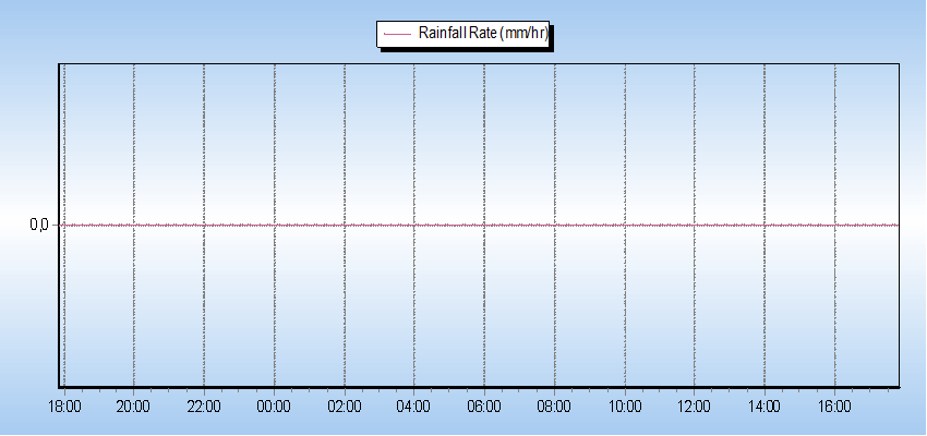 lluvia